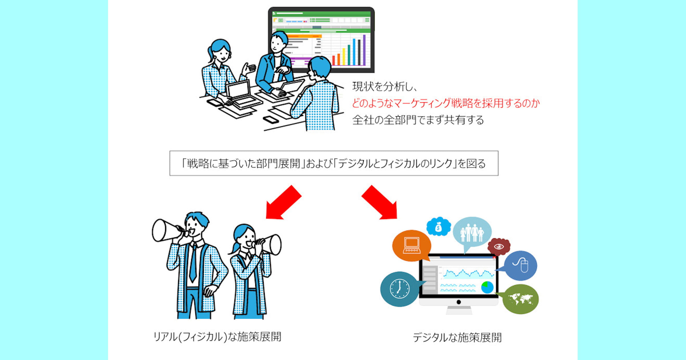 デジタルマーケティングの全体像を把握し、望ましい顧客体験を創造しよう