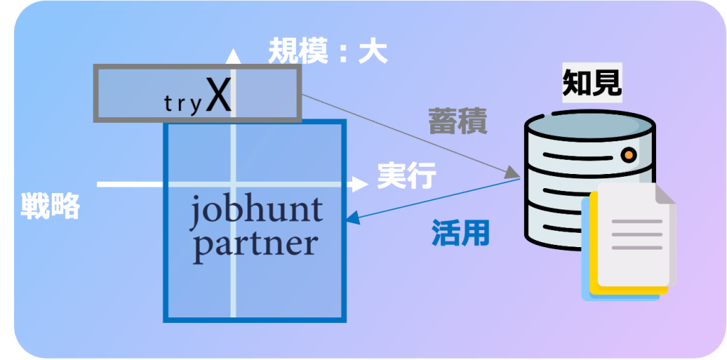 jobhuntの特徴2